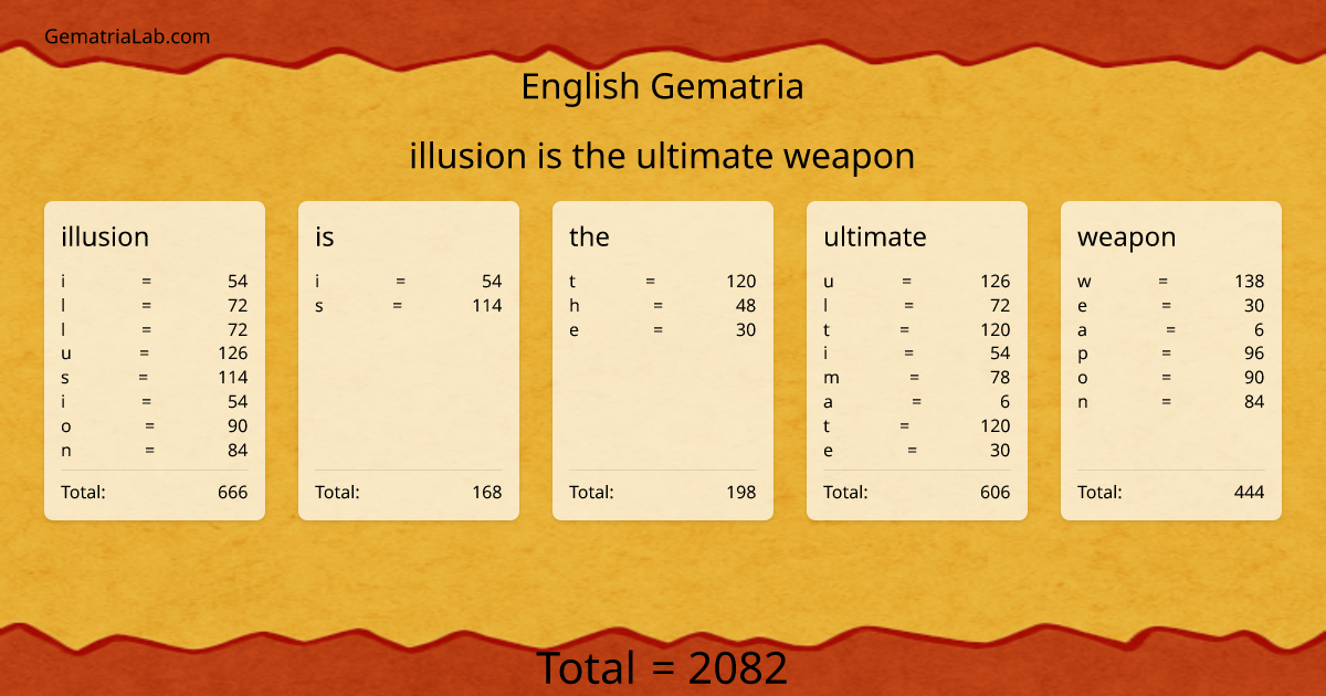 illusion is the ultimate weapon in english Gematria